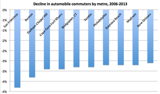 census auto commuters